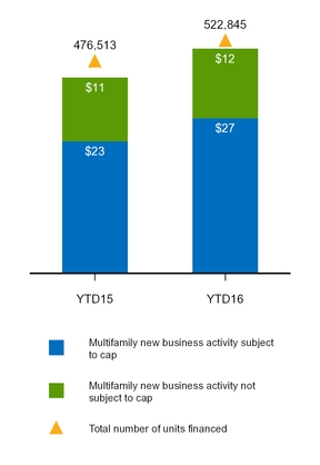 a20163q10q_chart-32785.jpg