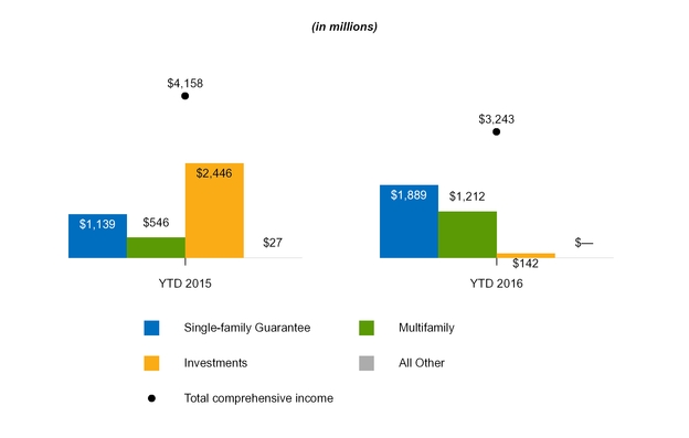 a20163q10q_chart-33500.jpg