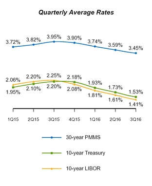 a20163q10q_chart-33907.jpg