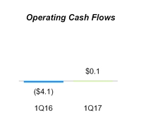 a20171q10q_chart-07107.jpg