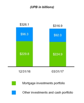 a20171q10q_chart-07144.jpg