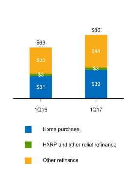 a20171q10q_chart-07161.jpg