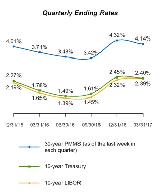 a20171q10q_chart-07190.jpg