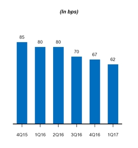 a20171q10q_chart-07392.jpg