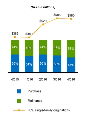 a20171q10q_chart-07641.jpg