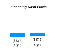 a20171q10q_chart-10097.jpg