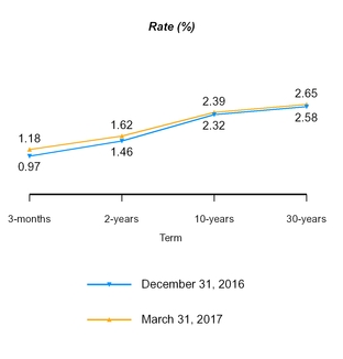 a20171q10q_chart-16140.jpg