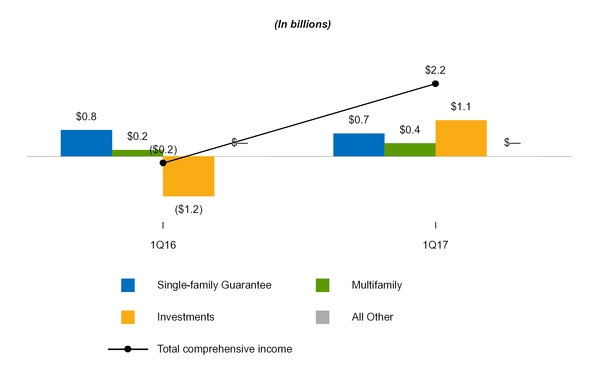 a20171q10q_chart-21633.jpg