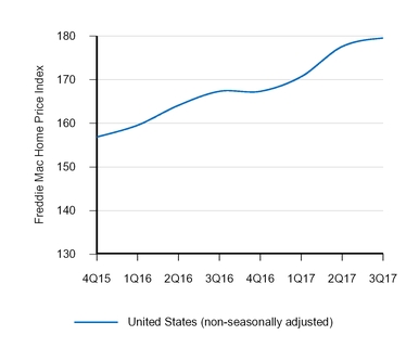 a20173q10q_chart-07282.jpg
