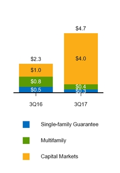 a20173q10q_chart-07381.jpg