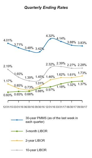 a20173q10q_chart-07433.jpg