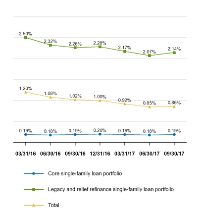 a20173q10q_chart-07499.jpg