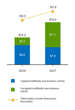 a20173q10q_chart-07550.jpg
