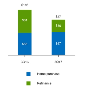 a20173q10q_chart-07877.jpg