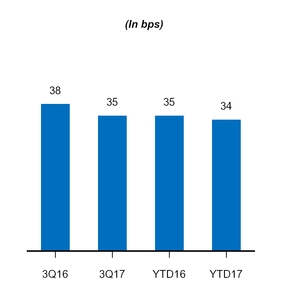a20173q10q_chart-08270.jpg