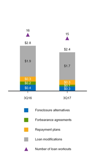 a20173q10q_chart-08727.jpg
