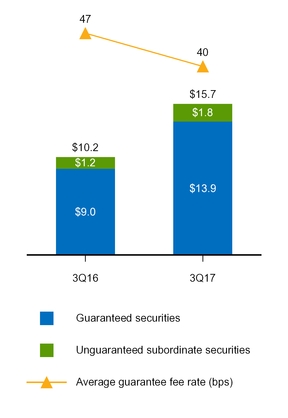 a20173q10q_chart-08737.jpg