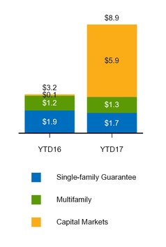 a20173q10q_chart-09066.jpg