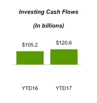 a20173q10q_chart-09350.jpg