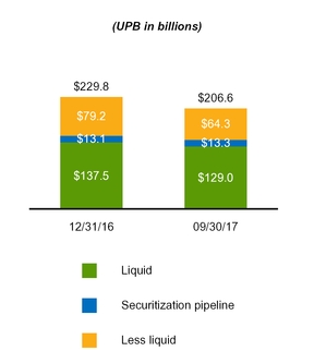 a20173q10q_chart-09435.jpg