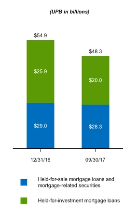 a20173q10q_chart-09557.jpg