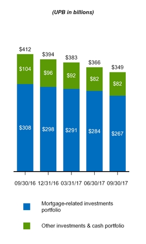 a20173q10q_chart-10089.jpg