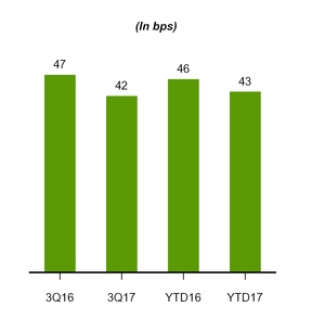 a20173q10q_chart-10211.jpg