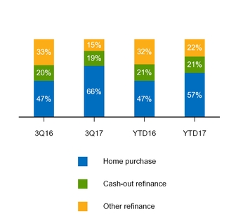 a20173q10q_chart-10758.jpg