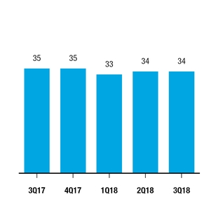 chart-0de2aadb619f55f0a5b.jpg