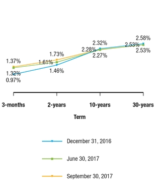 chart-81c456c00cde5495bc4.jpg