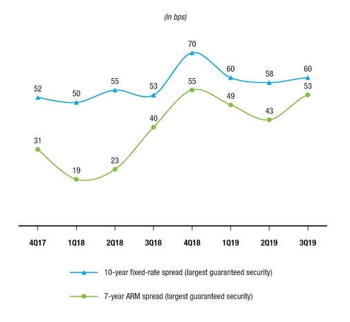 chart-3c570ef57d5d5bbb935.jpg