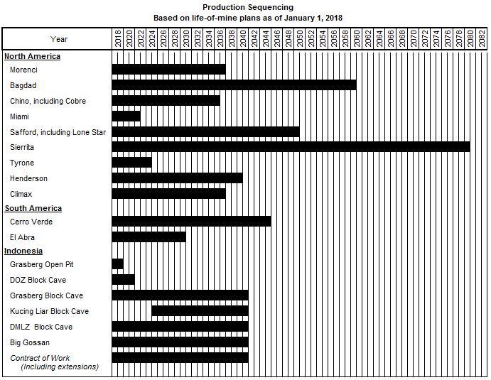 productionsequencing2017a01.jpg