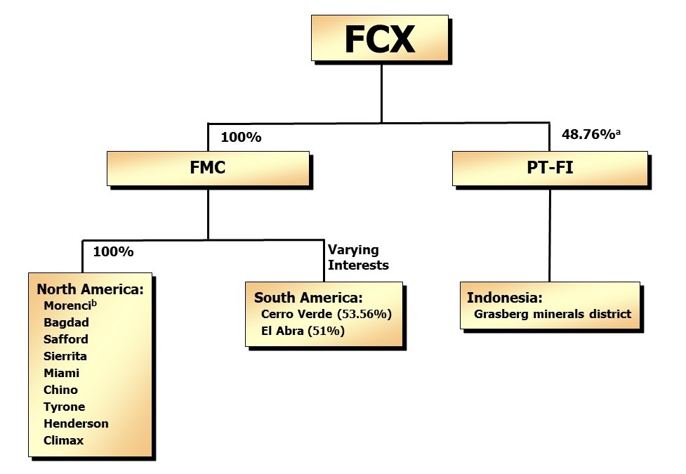 fcxorgchart2018a09.jpg