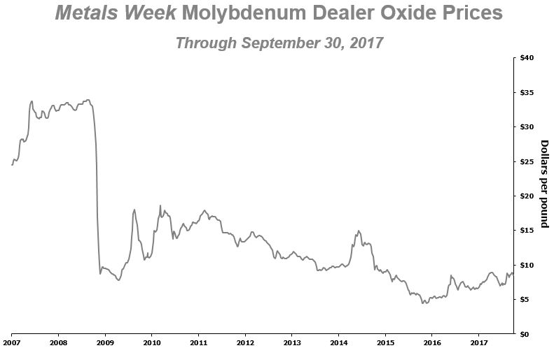 q3molygraph.jpg