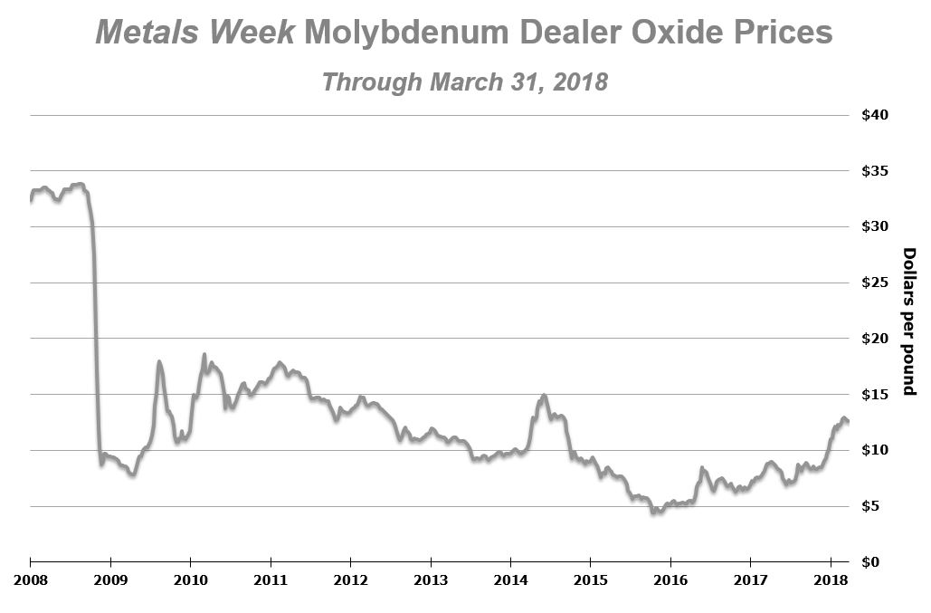 molygraph1q18rvsda02.jpg