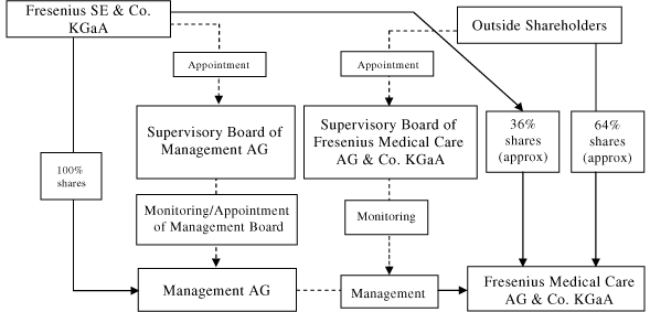 (FLOW CHART)