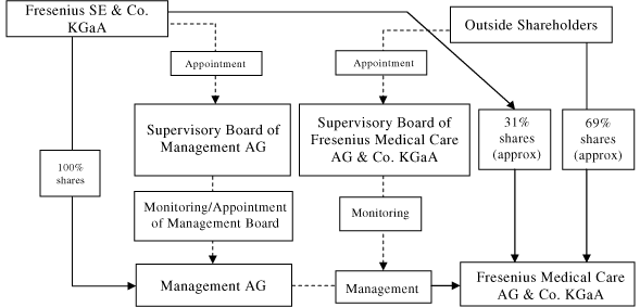 (FLOW CHART)