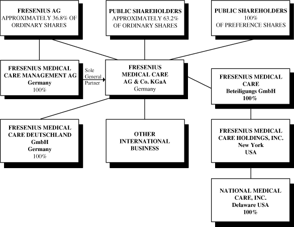 FLOW CHART