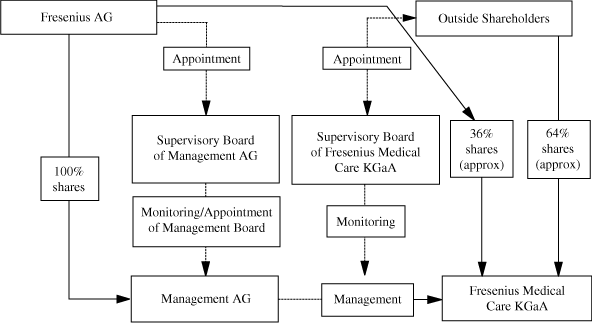 (STRUCTURE)