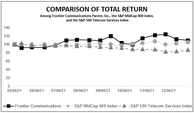 Chart
Description automatically generated