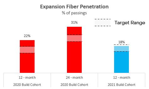 Chart, bar chart, waterfall chart
Description automatically generated