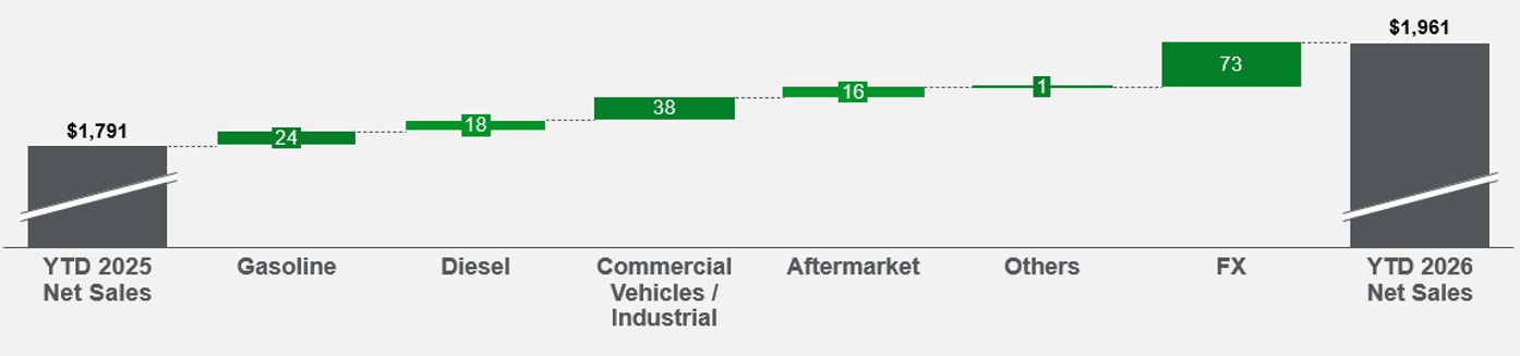 YTD Q2 Net Sales Walk.jpg