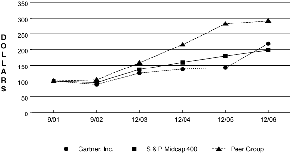 (PERFORMANCE GRAPH)