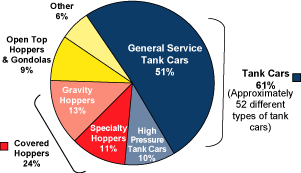 (PIE CHART)