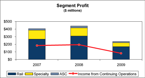 (GRAPH)
