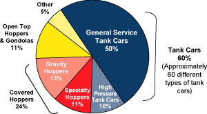 (PIE CHART)