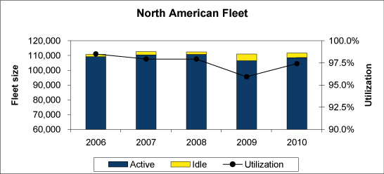 (GRAPH)
