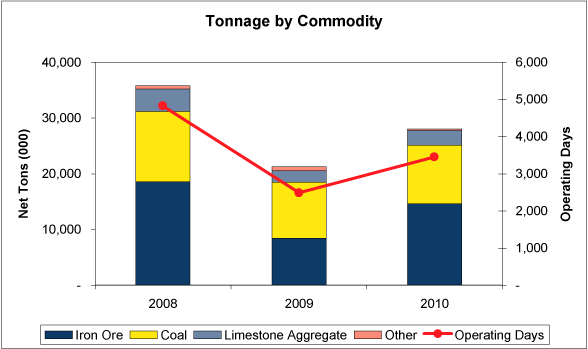 (GRAPH)