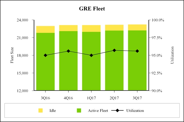 gatx20170331_chart-47694a03.jpg