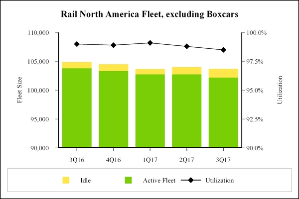 gatx20170331_chart-50116a03.jpg